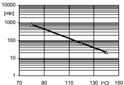 ARALDITE® CY 5980 CI / ARADUR® HY 5980 CI / FLEXIBILIZER DY 040 CI / ACCELERATOR DY 5985 CI - Processing Information - 1