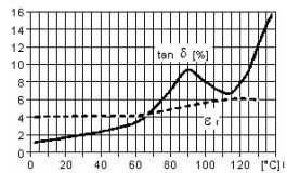 ARALDITE® CY 5980 CI / ARADUR® HY 5980 CI / FLEXIBILIZER DY 040 CI / ACCELERATOR DY 5985 CI - Processing Information - 1