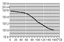 ARALDITE® CY 5980 CI / ARADUR® HY 5980 CI / FLEXIBILIZER DY 040 CI / ACCELERATOR DY 5985 CI - Processing Information - 1