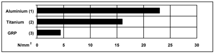 ARALDITE® AY 103-1 / HARDENER HY 991 - Cured Properties - 1
