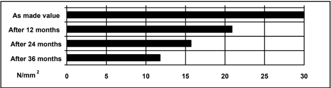 ARALDITE® AY 103-1 / HARDENER HY 991 - Cured Properties - 1