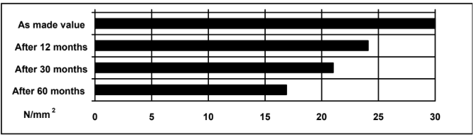 ARALDITE® AY 103-1 / HARDENER HY 991 - Cured Properties - 1