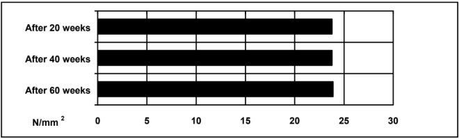 ARALDITE® AY 103-1 / HARDENER HY 991 - Cured Properties - 1