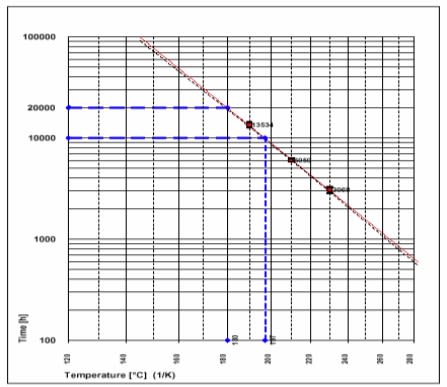 ARALDITE® CY 5980 CI / ARADUR® HY 5980 CI / FLEXIBILIZER DY 040 CI / ACCELERATOR DY 5985 CI - Processing Information - 1