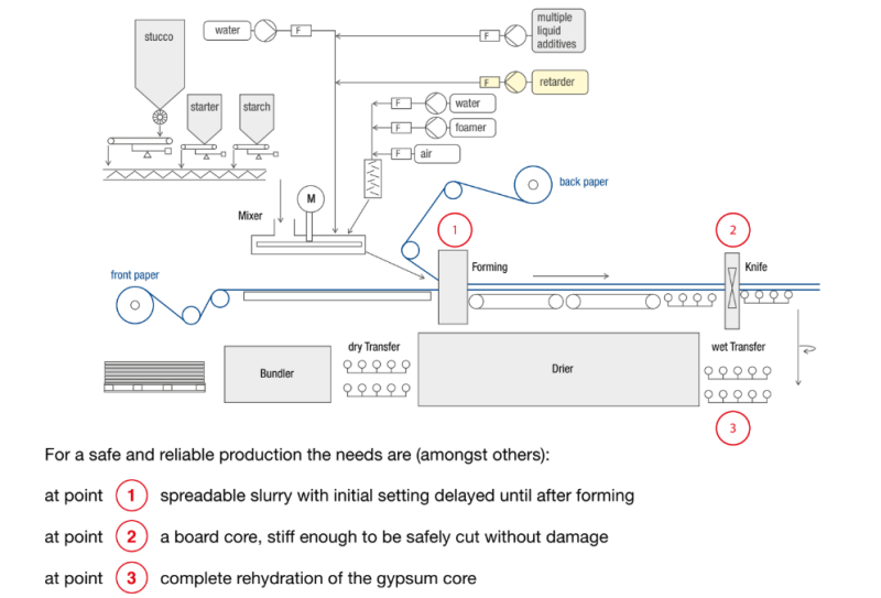 PlastRetard® L - Fields Of Application - 1