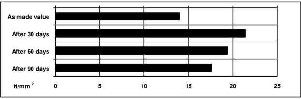 ARALDITE® AY 105-1 / HARDENER HY 953 F - Cured Properties - 1