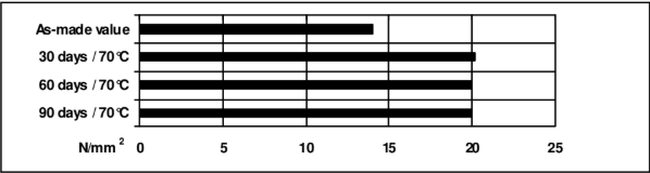 ARALDITE® AY 105-1 / HARDENER HY 953 F - Cured Properties - 1