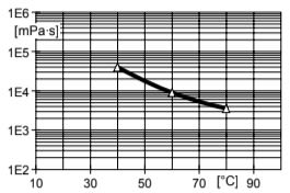 ARALDITE® CY 5980 CI / ARADUR® HY 5980 CI / FLEXIBILIZER DY 040 CI / ACCELERATOR DY 5985 CI - Processing Information - 1