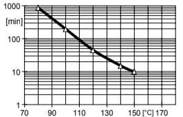 ARALDITE® CY 5980 CI / ARADUR® HY 5980 CI / FLEXIBILIZER DY 040 CI / ACCELERATOR DY 5985 CI - Processing Information - 1