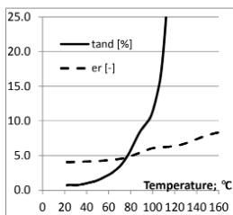 ARALDITE® CW 31000 / ARADUR® 3489 - Mechanical and Physical Properties - 2