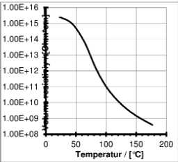 ARALDITE® CW 31000 / ARADUR® 3489 - Mechanical and Physical Properties - 1