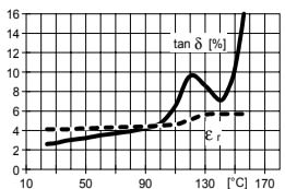 ARALDITE® CY 5980 CI / ARADUR® HY 5980 CI / FLEXIBILIZER DY 040 CI / ACCELERATOR DY 5985 CI - Processing Information - 1