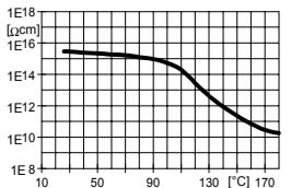 ARALDITE® CY 5980 CI / ARADUR® HY 5980 CI / FLEXIBILIZER DY 040 CI / ACCELERATOR DY 5985 CI - Processing Information - 1