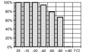 ARALDITE® CY 5980 CI / ARADUR® HY 5980 CI / FLEXIBILIZER DY 040 CI / ACCELERATOR DY 5985 CI - Processing Information - 1