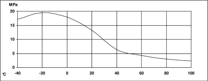ARALDITE® AY 105-1 / HARDENER HY 991 - Cured Properties - 1