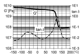 ARALDITE® CW 5522 / ARADUR® HY 5522 - Mechanical and Physical Properties - 2