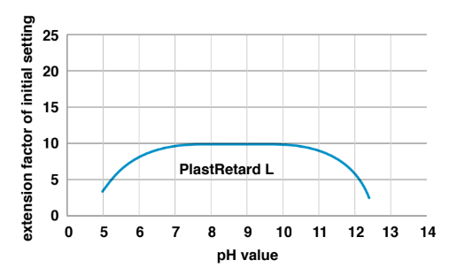 PlastRetard® L - Product Information - 1