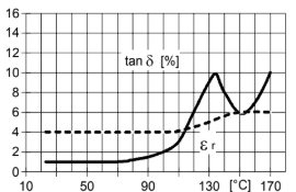 ARALDITE® CW 5522 / ARADUR® HY 5522 - Mechanical and Physical Properties - 2