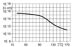 ARALDITE® CW 5522 / ARADUR® HY 5522 - Mechanical and Physical Properties - 1