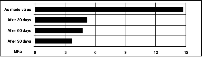 ARALDITE® AY 105-1 / HARDENER HY 991 - Cured Properties - 1