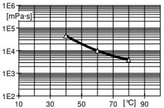 ARALDITE® CY 5995 / ARADUR® HY 225 - Processing Information - 1