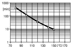 ARALDITE® CY 5995 / ARADUR® HY 225 - Processing Information - 1