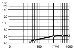 ARALDITE® CY 5995 / ARADUR® HY 225 - Processing Information - 1