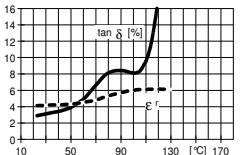 ARALDITE® CY 5995 / ARADUR® HY 225 - Processing Information - 1