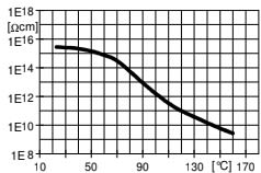 ARALDITE® CY 5995 / ARADUR® HY 225 - Processing Information - 1