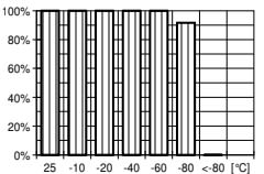 ARALDITE® CY 5995 / ARADUR® HY 225 - Processing Information - 1