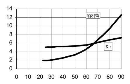 ARALDITE® CW 5942-1 / ARADUR® HW 5943-1 - Typical Properties - 1
