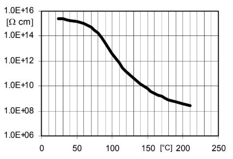 ARALDITE® CW 5942-1 / ARADUR® HW 5943-1 - Typical Properties - 1