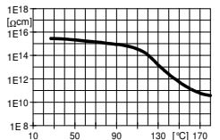 ARALDITE® CY 5995 / ARADUR® HY 906 / FLEXIBILIZER DY 070 / Filler Silica Flour - Processing Information - 1
