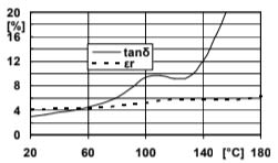 ARALDITE® CY 5995 / ARADUR® HY 925 / Filler Silica flour - Processing Information - 1