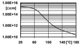 ARALDITE® CY 5995 / ARADUR® HY 925 / Filler Silica flour - Processing Information - 1