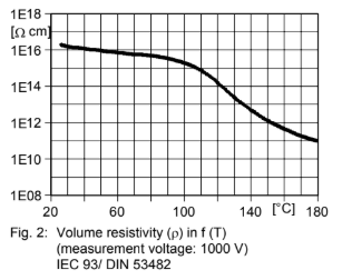 ARALDITE® CT 2200 / ARADUR® HY 918 / Alumina - Mechanical and Physical Properties (guideline value) - 1