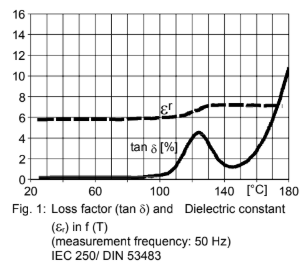 ARALDITE® CT 2200 / ARADUR® HY 918 / Alumina - Mechanical and Physical Properties (guideline value) - 1