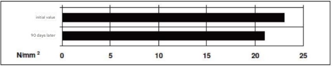 ARALDITE® AY 7308 / HARDENER HY 7308 - Cured Properties - 1