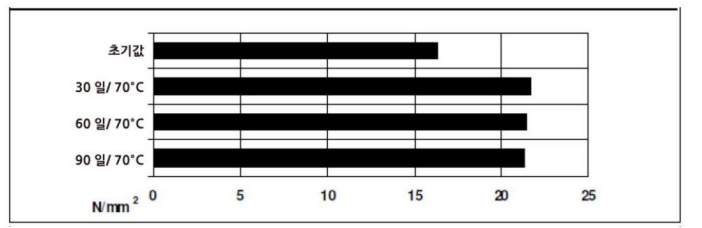 ARALDITE® AW 136H / HARDENER HW 5067 - Cured Properties - 1