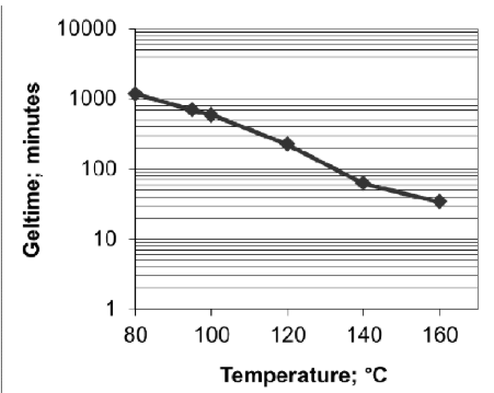 ARALDITE® CW 5848 / ARADUR® HW 5848 - Resistance to Solvents - 1