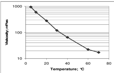 ARALDITE® CW 5848 / ARADUR® HW 5848 - Resistance to Solvents - 2