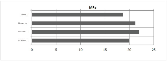 ARALDITE® AY 7308 / HARDENER HY 7308 - Cured Properties - 1