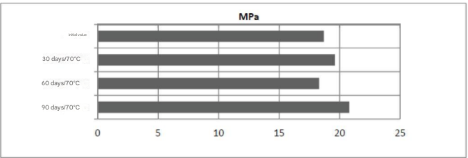 ARALDITE® AY 7308 / HARDENER HY 7308 - Cured Properties - 1