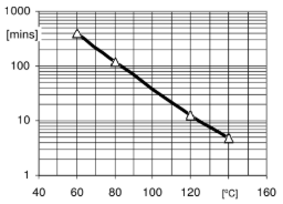 ARALDITE® CW 5898 / ARADUR® HY 5899 - Processing Viscosities - 1