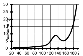 ARALDITE® CW 5957 / ARADUR® HW 5958 - Electrical Properties - 2