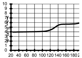 ARALDITE® CW 5957 / ARADUR® HW 5958 - Electrical Properties - 1
