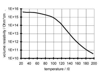ARALDITE® CW 5957 / ARADUR® HW 5958 - Electrical Properties - 1