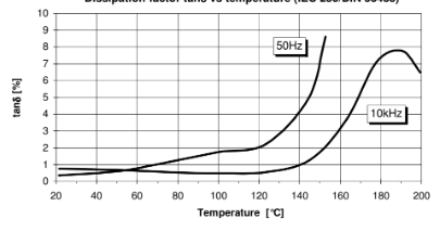 ARALDITE® CW 5725 / ARADUR® HY 5726 - Electrical Properties - 3