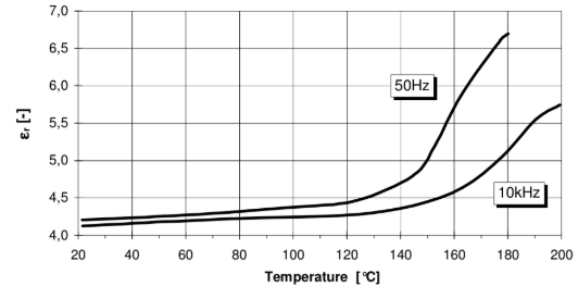 ARALDITE® CW 5725 / ARADUR® HY 5726 - Electrical Properties - 2