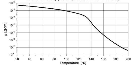 ARALDITE® CW 5725 / ARADUR® HY 5726 - Electrical Properties - 1